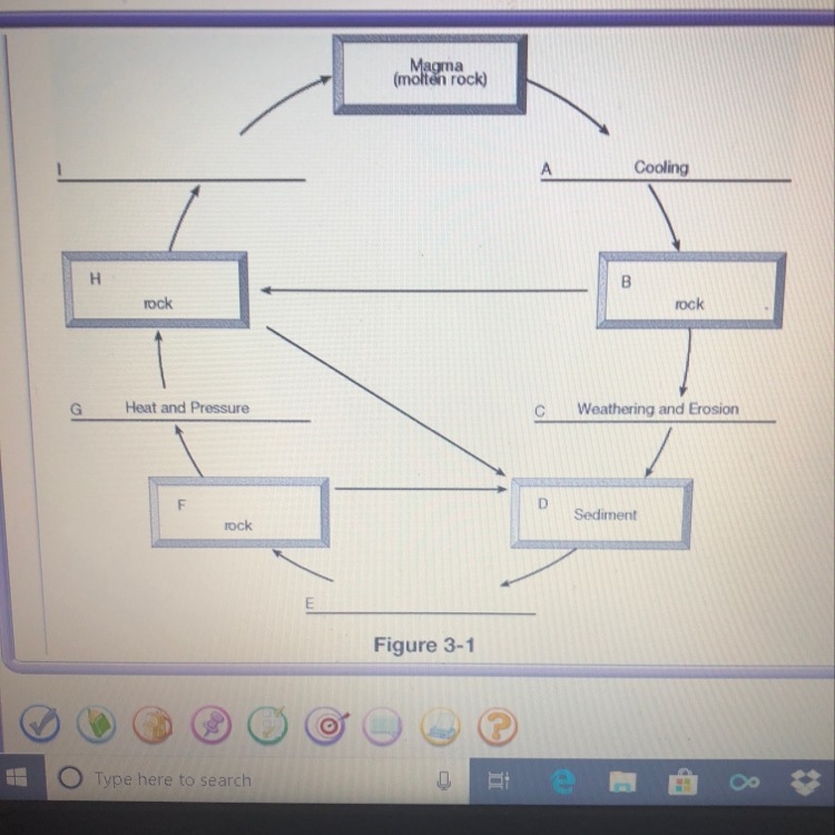 In figure 3-1 what process or processes would be occurring in the part of the rock-example-1