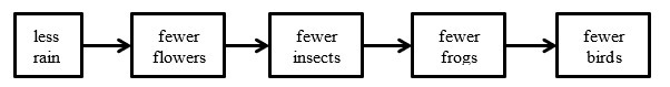 1. Based on the model… a. This is an illustration of a(n) ___________ factor. b. The-example-1