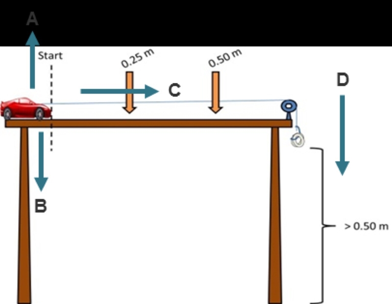 The normal force acting upon the car is best represented by arrow __. The force of-example-1