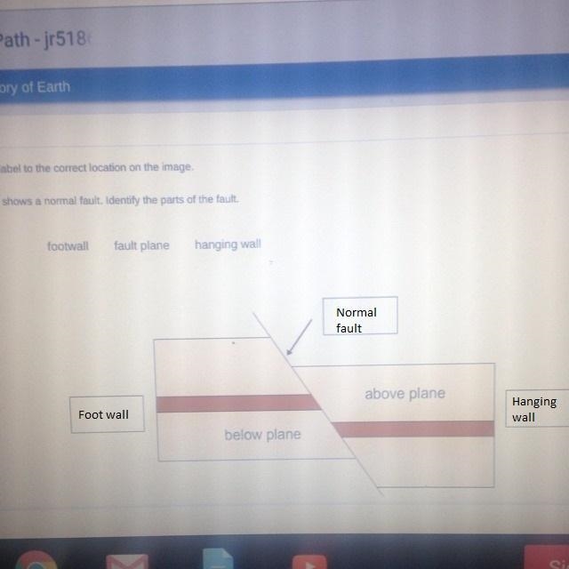 The image shows a normal fault identify the parts of the fault-example-1