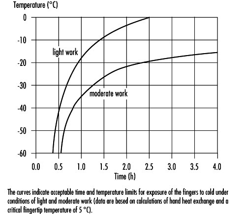 The scale for humidity has a minimum value of 40%. However, if you could change the-example-1