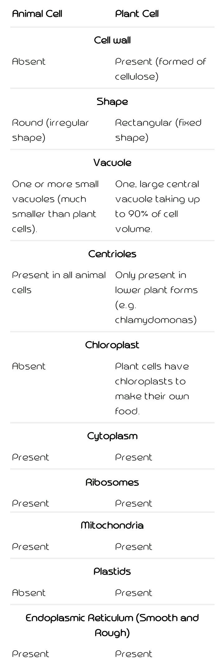 Is there a difference between plant & animal cells?-example-1