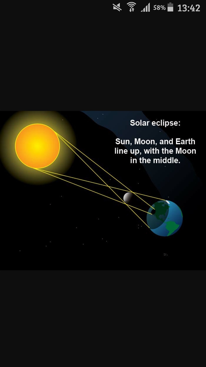 Illustrate the position of the Earth, moon, and sun during a solar eclipse. You may-example-1