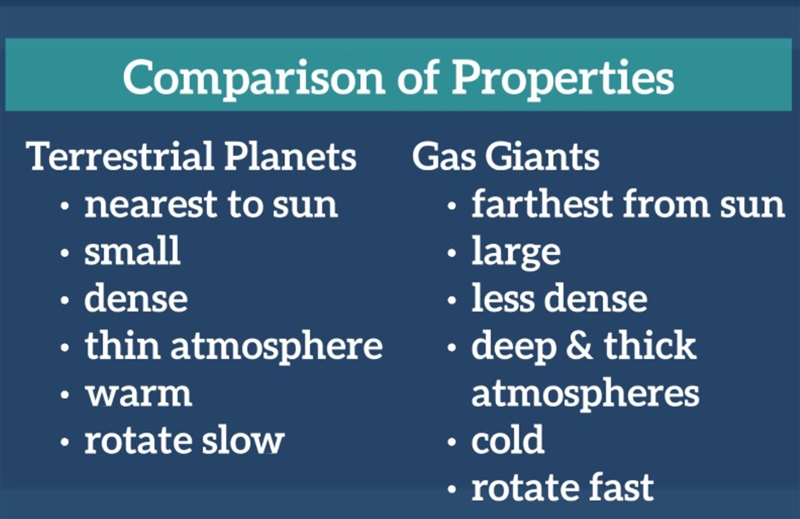 Name three characteristics of gas giants that make them different from terrestrial-example-1