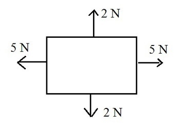 How do you figure net force for opposite forces?-example-1