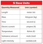 Witch unit is part of the SI unit (A) gram (B) pint (C) quart (D) gallon-example-1