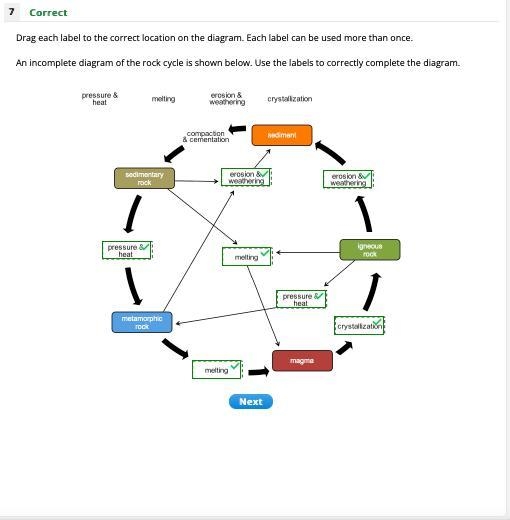 An incomplete diagram of the rock cycle is shown below.use the labels to correctly-example-1