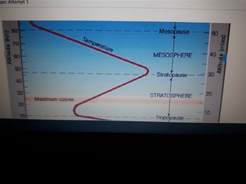 PLEASE HELP ASAP the numbers on the left and right side of the graph above represents-example-1