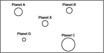 A solar system has the five planets shown below. The mass of each planet is proportional-example-1