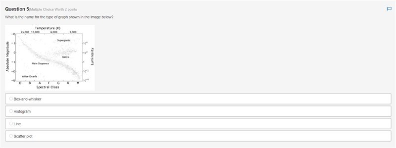 What is the name for the type of graph shown in the image below?-example-1