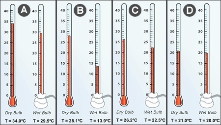 In which of the following situations is the air closest to being saturated?-example-1