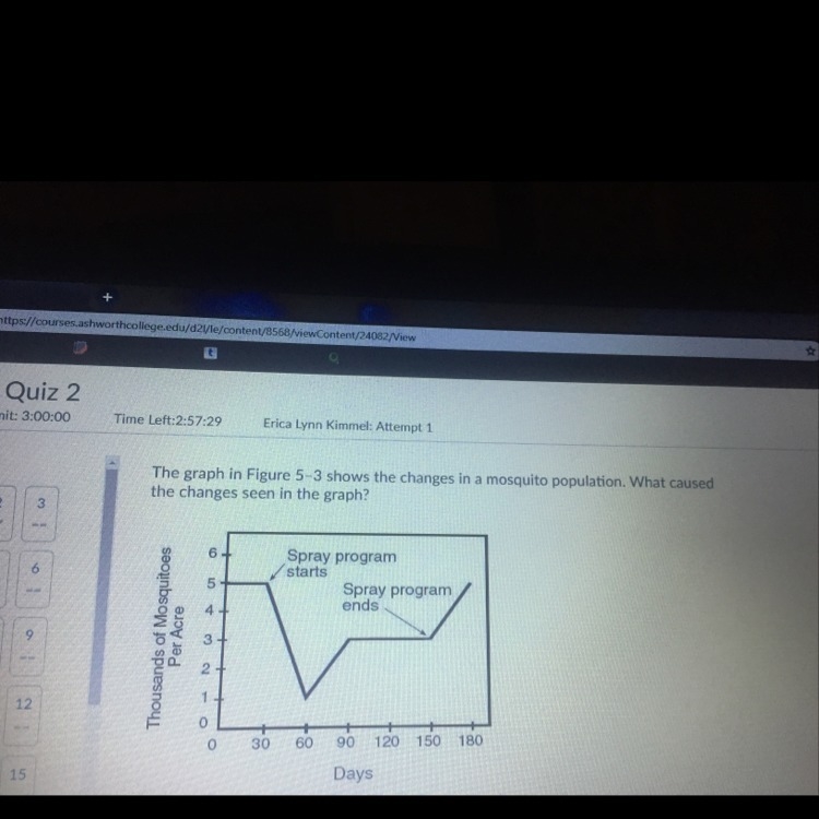 A.) a density- independent limiting factor B.) an increase in resource C.) a density-example-1