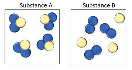 Candace has two diagrams of particles of substance A and substance B as shown below-example-1