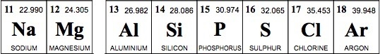 Which of these would BEST describe the structural difference between magnesium and-example-1