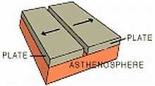 1.) ANALOGY -- Lithosphere: rigid as asthenosphere: ____________. A.) mutable B.) static-example-1