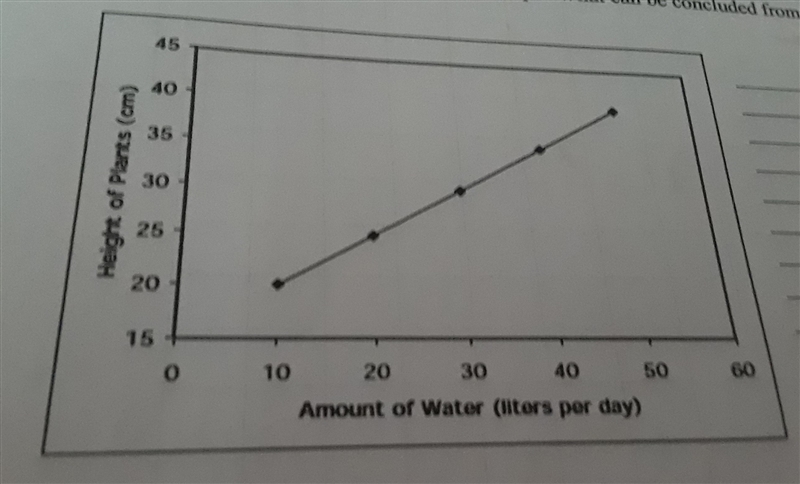 I have a question for a graphing homework, "A study is being done on the amount-example-1