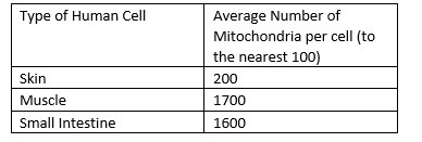 Using the data in the table above, which best explains how muscle cells and skin cells-example-1