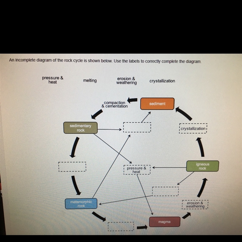 An incomplete diagram of the rock cycle is shown below.use the labels to correctly-example-1