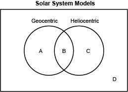 In the picture shown below A represents a characteristic of only geocentric model-example-1