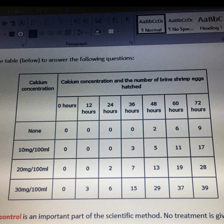 True or false?, an Environment containing no calcium is the best for Brian shrimp-example-1