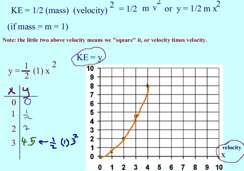 30 POINT QUESTION!!!!!! 9. The graph below shows that the kinetic energy increases-example-1