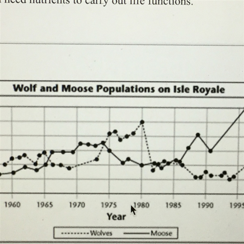 Using Figure 5-2, what is the most likely cause of the decrease in moose populations-example-1