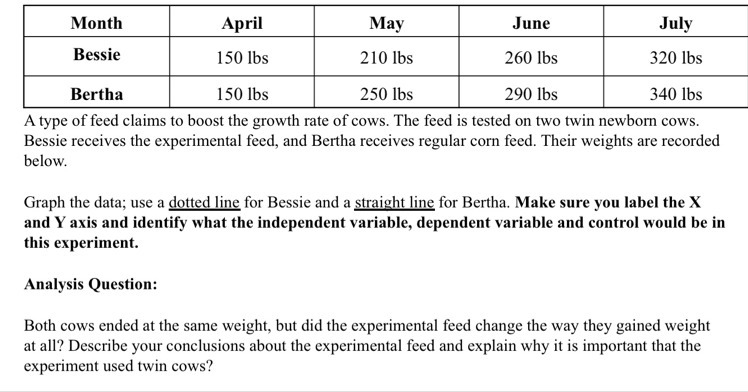 Can you please help me figure out the independent and dependent variable for my graph-example-1