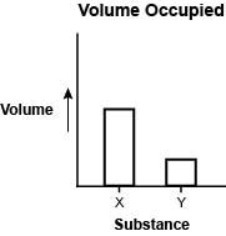 The graph below compares the volume occupied by 100 g of liquid water and 100 g of-example-1