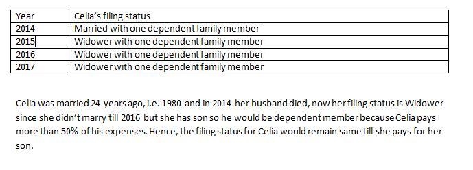 Wayne and celia had been married for 24 years before wayne died in an accident in-example-1