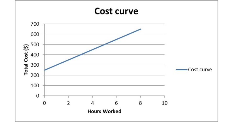 The slope of a curve is defined as the upper delta upper yδy divided by the upper-example-1