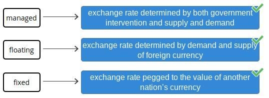 Match each type of exchange rate system to the way the exchange rate is determined-example-1