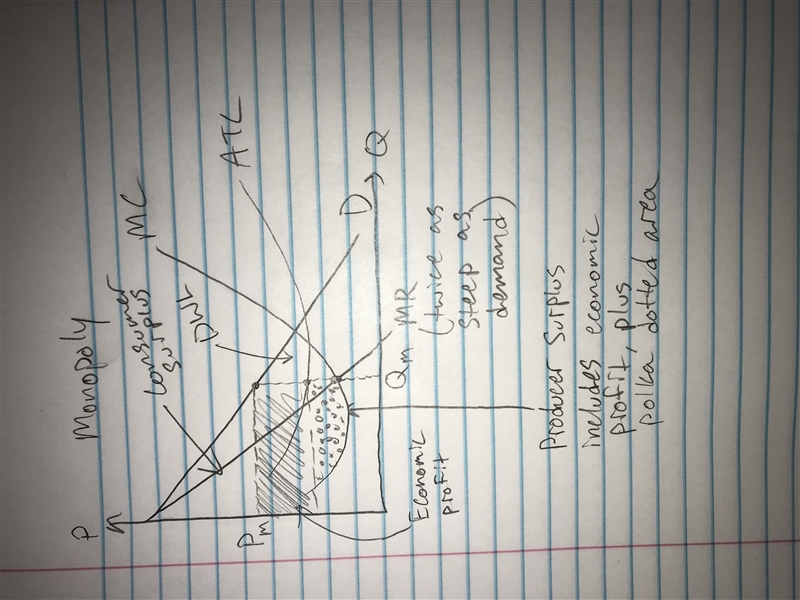 Is producer surplus and economic profit the same thing?-example-1