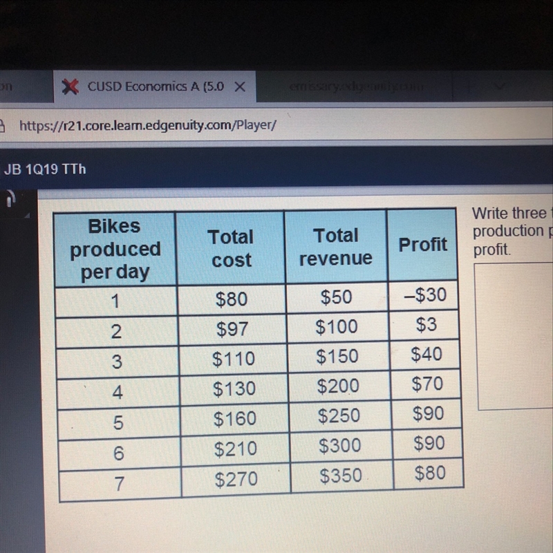 Write 3 to 5 sentences explaining which levels of production provide Alonzo’s cycling-example-1