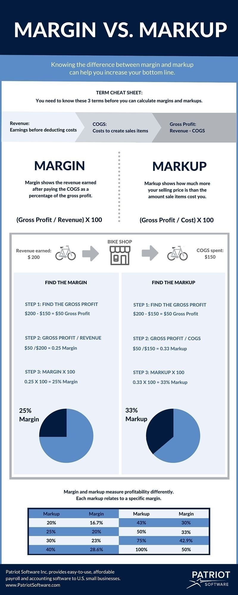 If you want to compare two different investments what should you calculate-example-1