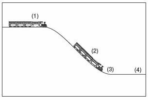 The location on the track where the train has the greatest potential energy is ??? help-example-1