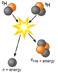 Which type of reaction does this diagram represent? a nuclear fission because an atom-example-1