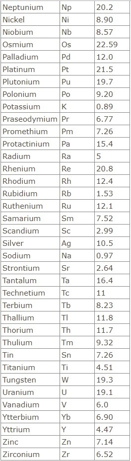 A certain material has a mass of 241.25 g while occupying 12.5 cm3 of space. what-example-2