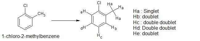 Q 9.3: how many triplets would you expect to observe in the 1h nmr spectra for o-chlorotoluene-example-1