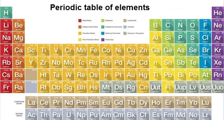 Which element is a metalloid? Check all that apply. selenium (Se) polonium (Po) silicon-example-1