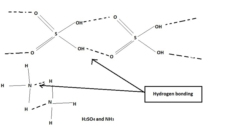 Which of the following compounds will experience hydrogen bonding? (2 points) NH3 HBr-example-1