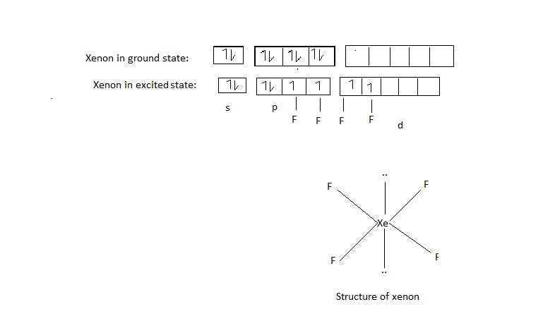 What atomic or hybrid orbital on xe makes up the sigma bond between xe and f in xenon-example-1