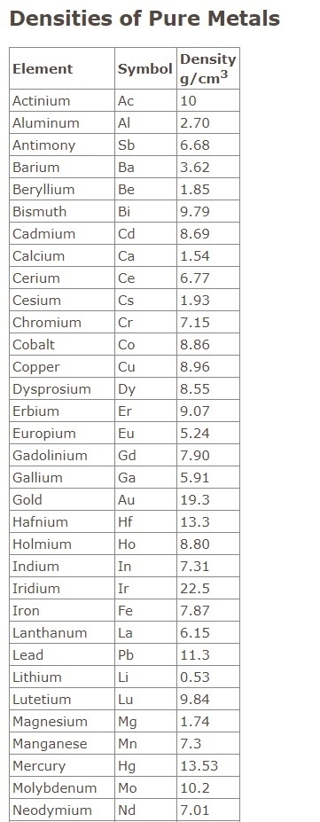 A certain material has a mass of 241.25 g while occupying 12.5 cm3 of space. what-example-1