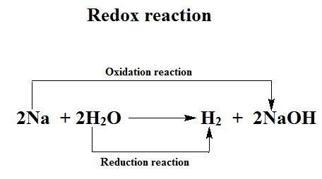 What elements are being reduced and oxidized in this chemical formula? 2Na(s) + 2H-example-1