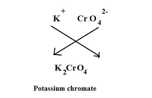 The following list contains some common polyatomic ions. Using the charge on these-example-1