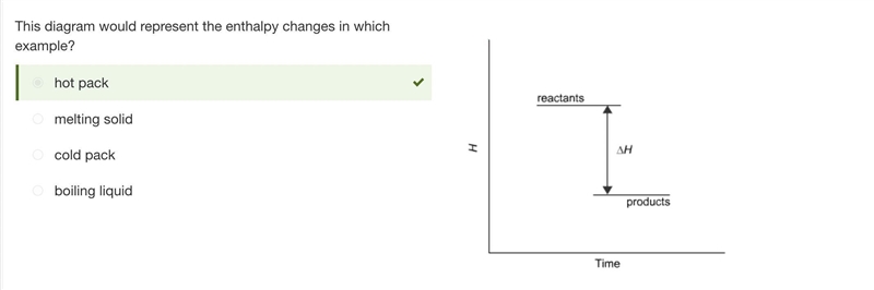 This diagram would represent the enthalpy changes in which of the following? boiling-example-1