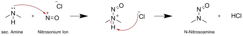 Secondary amines react with the nitrosonium ion to generate ________. n-nitrosoamines-example-1