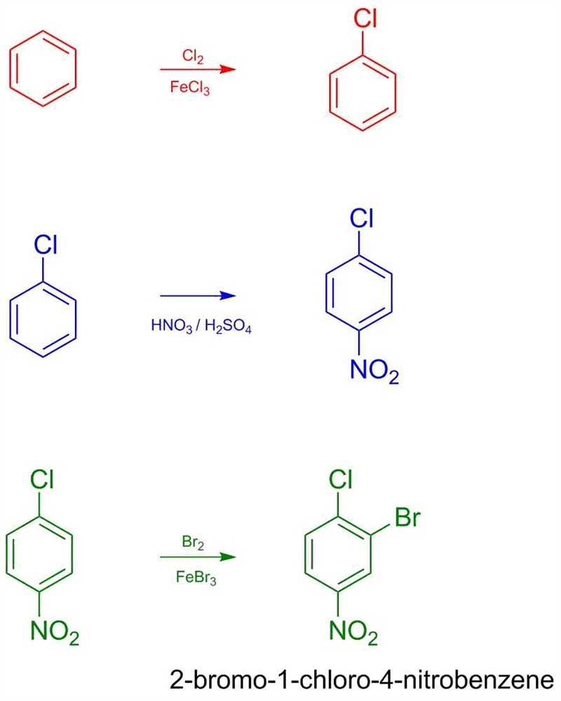 Design a synthesis of 2-bromo-1-chloro-4-nitrobenzene from benzene or any mono-substituted-example-1