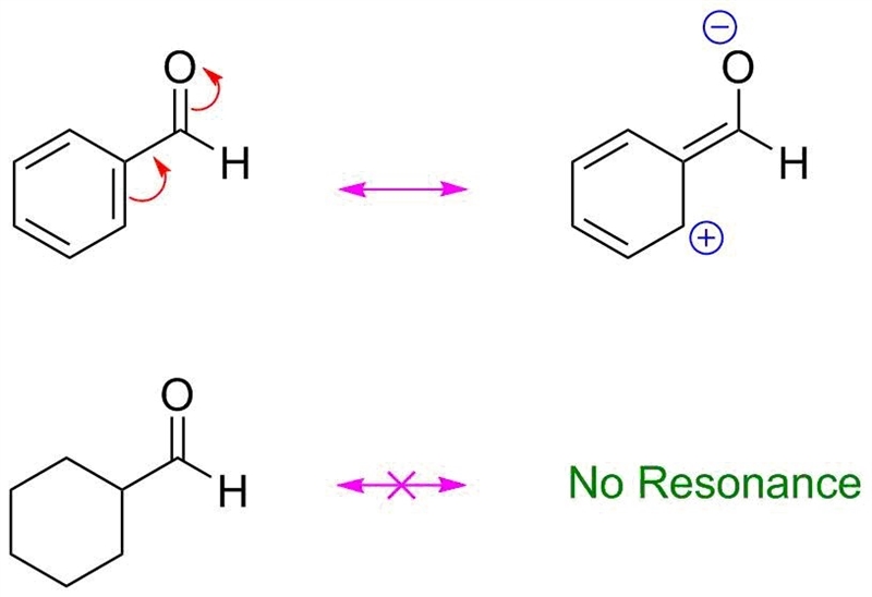 Explain why benzaldehyde is less reactive than cyclohexanecarbaldehyde towards nucleophilic-example-1