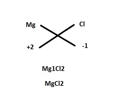 When an alkaline earth metal, a, reacts with a halogen, x, the formula of the covalent-example-1