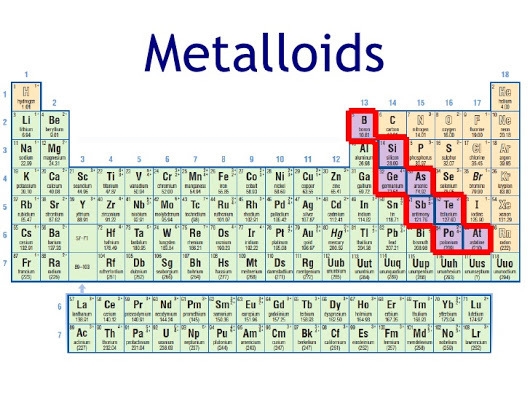 Which element is a metalloid? Check all that apply. selenium (Se) polonium (Po) silicon-example-1